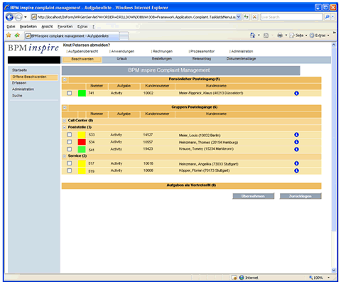 Compliant Management &Uuml;berblick