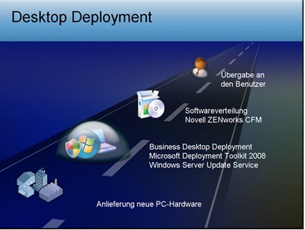 Desktop Deployment
