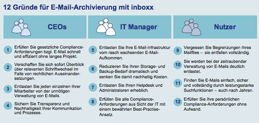 12 Gr&uuml;nde f&uuml;r E-Mail Archivierung