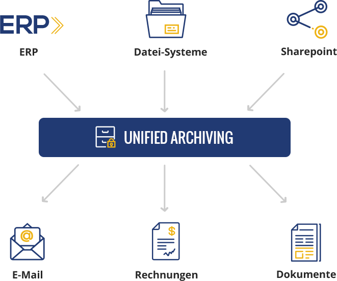 Unified Archiving Graph